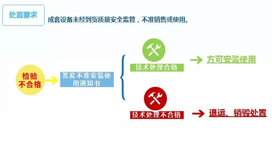 進口成套設(shè)備報關(guān)