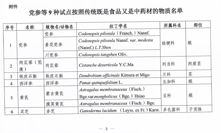 上海進(jìn)口中藥材清關(guān)代理