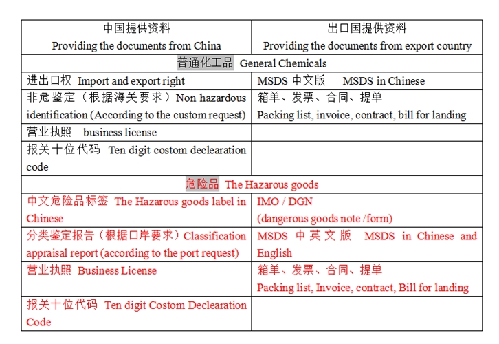 化工品進口清關 (2).jpg