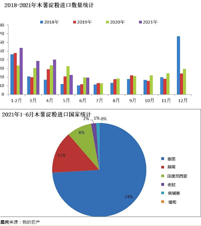 木薯淀粉報(bào)關(guān)公司.png