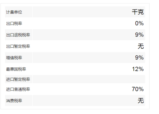 美國冷凍牛肉進(jìn)口報關(guān)流程