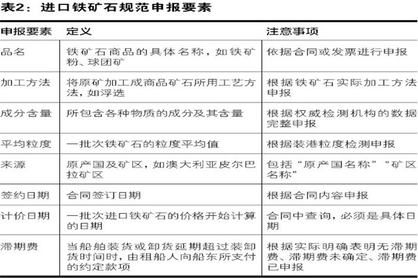 鐵礦石清關(guān)代理公司1.jpg