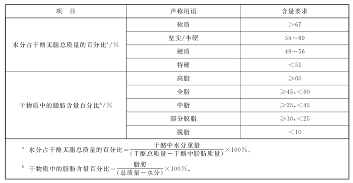 白俄羅斯干酪進(jìn)口報(bào)關(guān)6.png